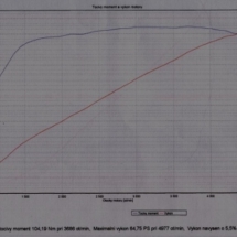 Dyno-test sériového favorita pro ověření fabrických hodnot - výsledek 