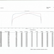Motor škoda 1300ccm (keihin + hlava + vačka)