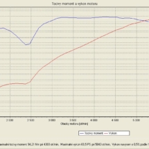Motor škoda 1300ccm (originál 742.136)